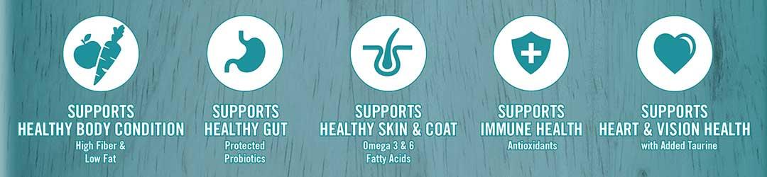 Supports healthy body condition - high fiber and low fat. Supports healthy gut - protected probiotics. Supports healthy skin and coat - Omega 3 and 6 fatty acids. Supports immune health - antioxidants.  Supports heart and vision health - with added taurine.
