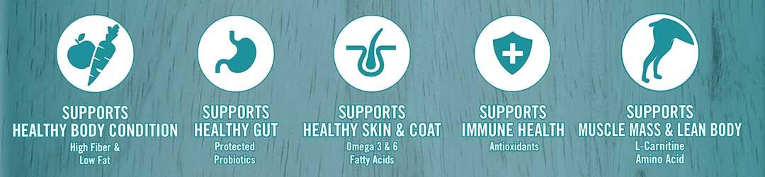 Supports healthy body condition - high fiber and low fat.  Supports healthy gut - protected probiotics.  Supports healthy skin and coat - Omega 3 & 6 fatty acids. Supports immune health - antioxidants. Supports muscle mass and lean body - L-Carnitine amino acid.