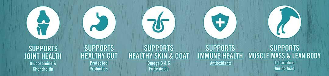 Supports joint health - glucosamine & chondroitin. Supports healthy gut - protected probiotics.  Supports healthy skin and coat - Omega 3 and 6 fatty acids. Supports immune health - antioxidants. Supports muscle mass and lean body - L-Carnitine amino acid.