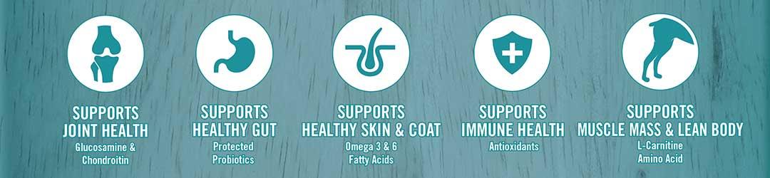 Supports joint health - glucosamine & chondroitin. Supports healthy gut - protected probiotics.  Supports healthy skin and coat - Omega 3 and 6 fatty acids. Supports immune health - antioxidants. Supports muscle mass and lean body - L-Carnitine amino acid.
